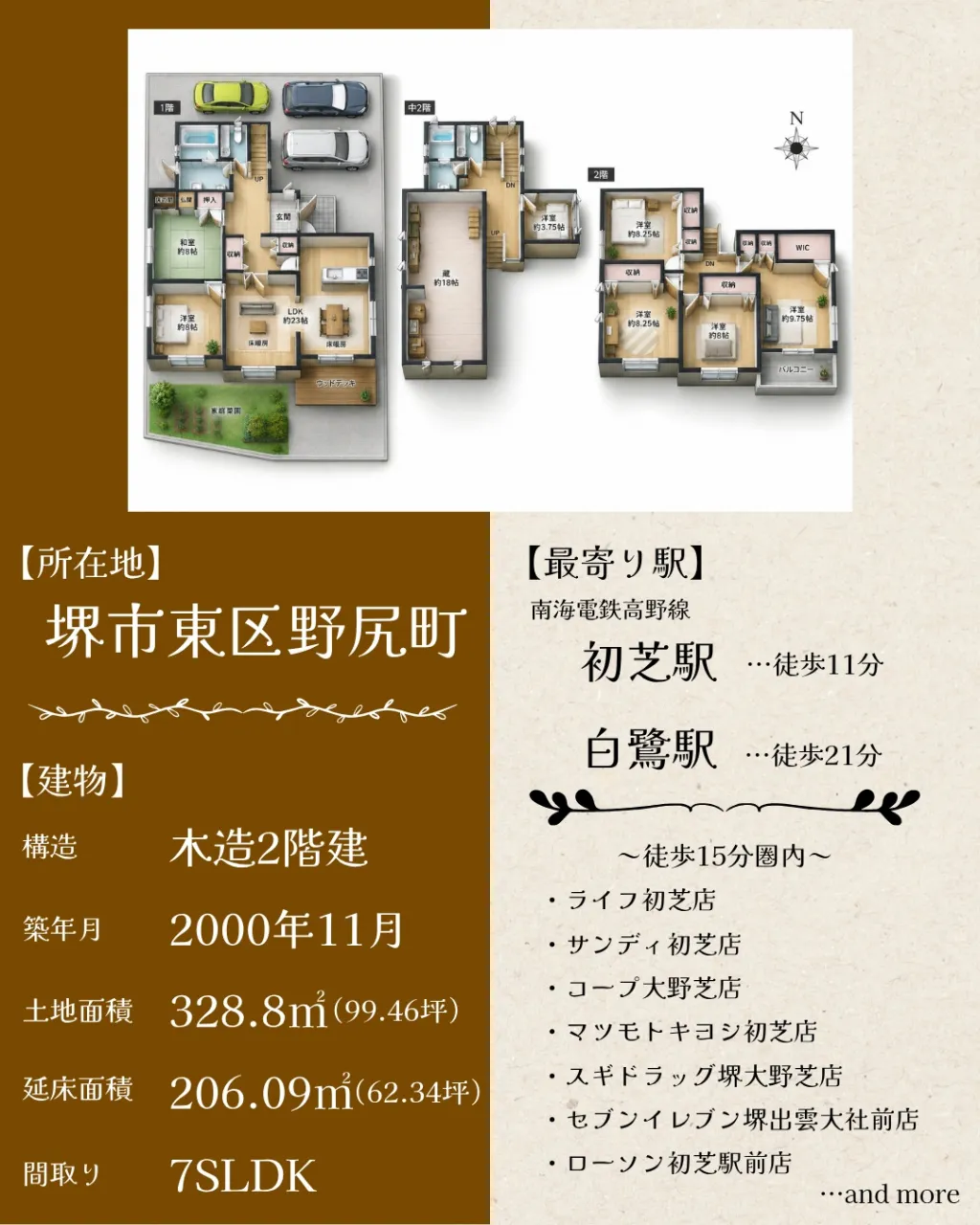 🏡【ファミリーにおすすめの住まいをご紹介】🏡